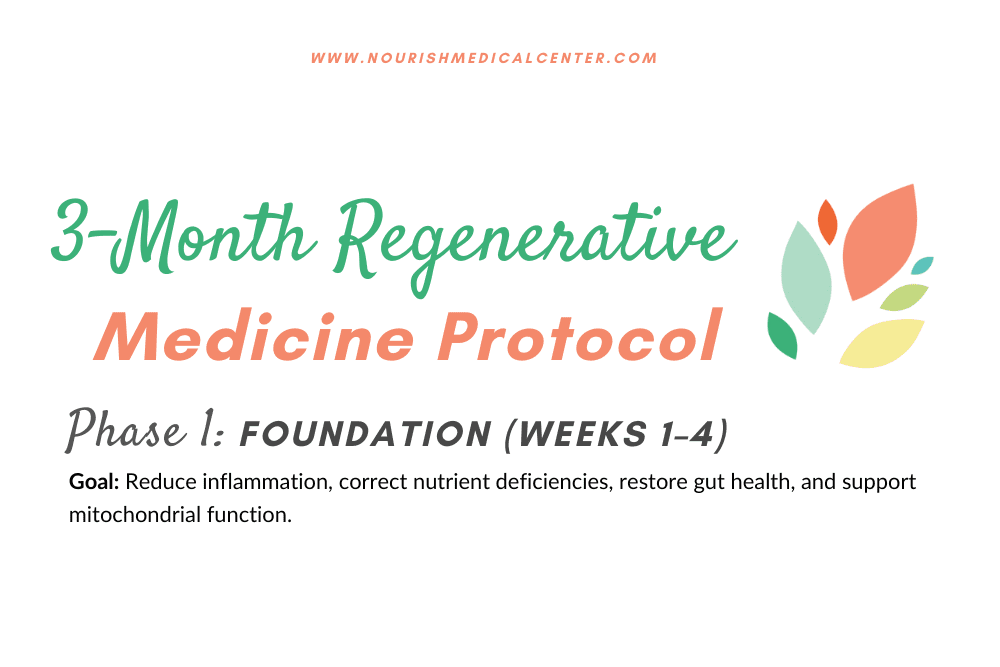 3-Month Regenerative Medicine Protocol