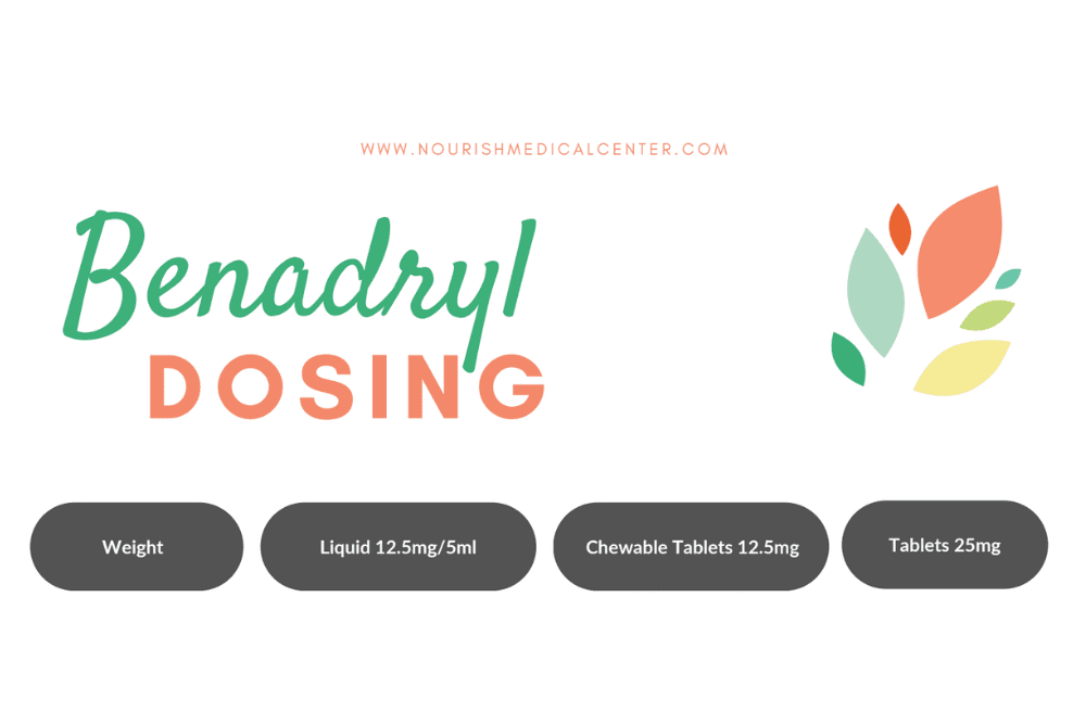 Benadryl Dosing Guide | Nourish Medical Center